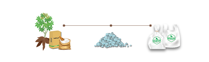 Bioplastic bag Process